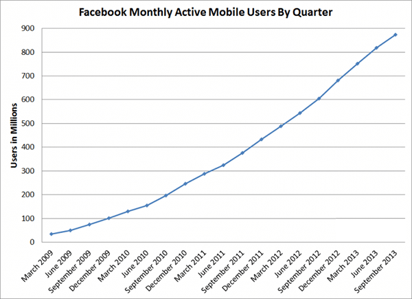 Facebook Istatistikleri - Gorsel 2