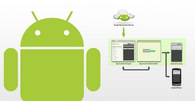 Kendi Uygulamanızı Kendiniz Yapın! – App Inventor