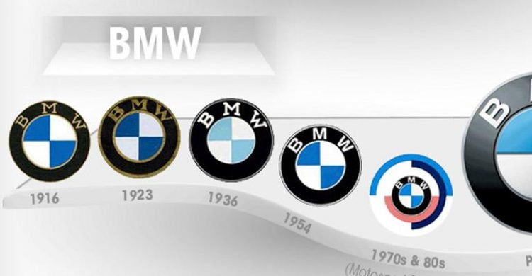 Marka Logolarının Evrimi